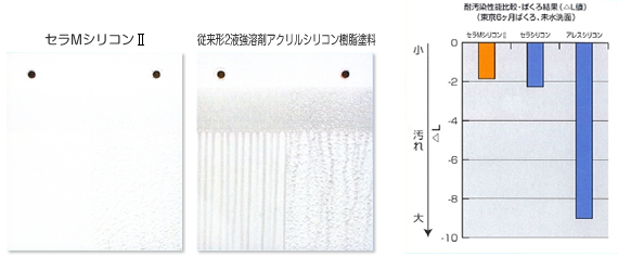 セラMシリコン 従来形2液強溶剤アクリルシリコン樹脂塗料